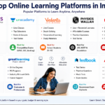 Best Online Learning Platforms for Students in 2026