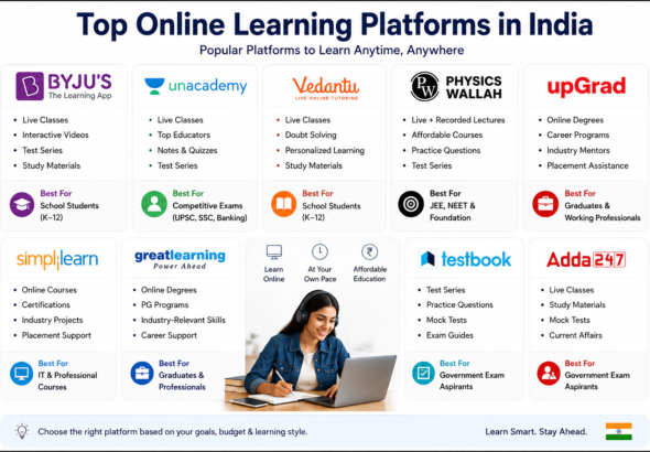 Best Online Learning Platforms for Students in 2026